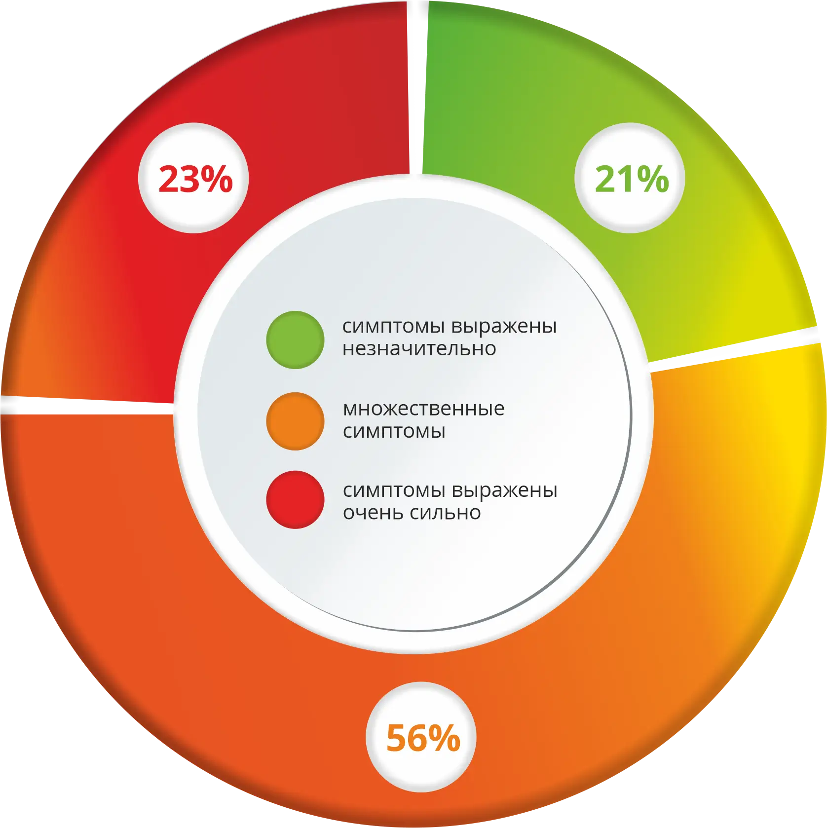 Тест на пмс